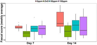 Impact of precursor-derived peracetic acid on post-weaning diarrhea, intestinal microbiota, and predicted microbial functional genes in weaned pigs